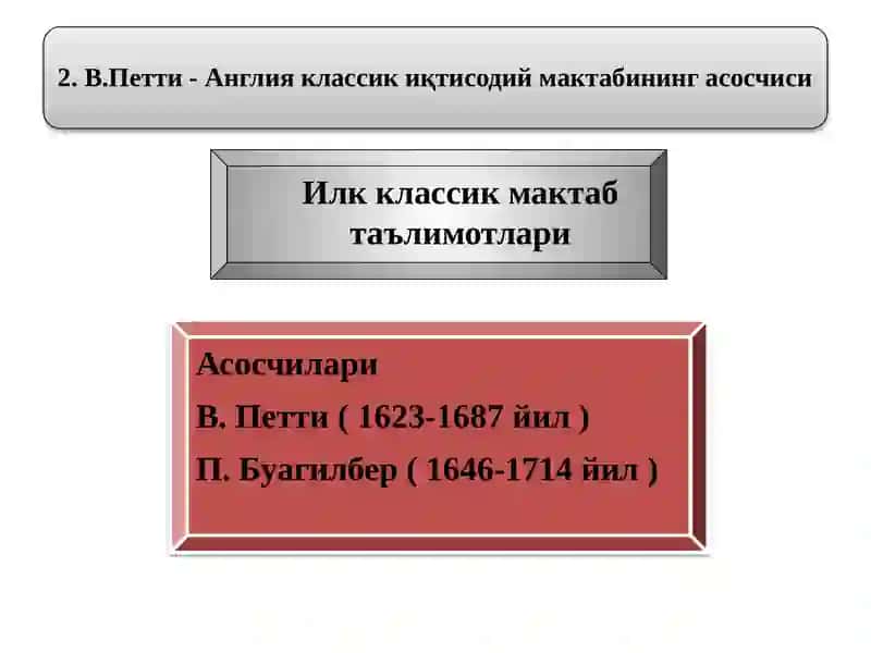 Илк классик мактаб таълимотлари 4