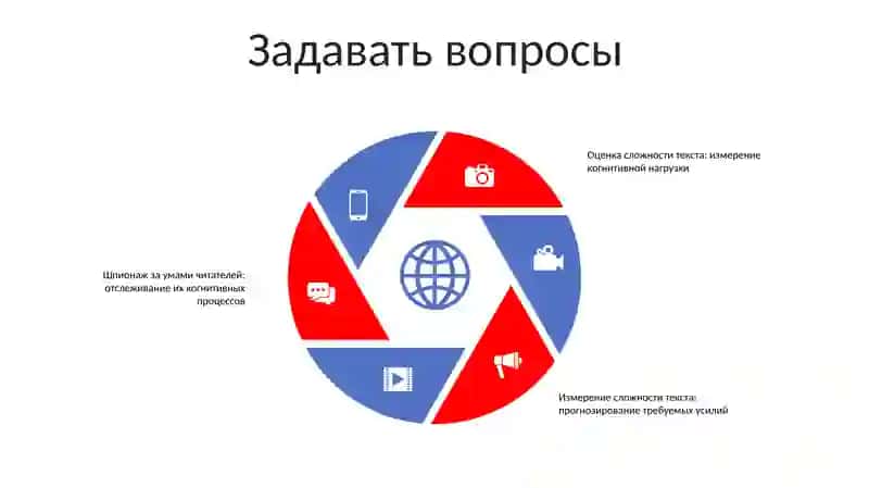 Методы Обеспечения Осознанного Чтения 4