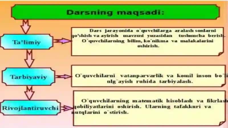 Maxraji 10 dan oshmagan kasrlarni taqqoslash 4