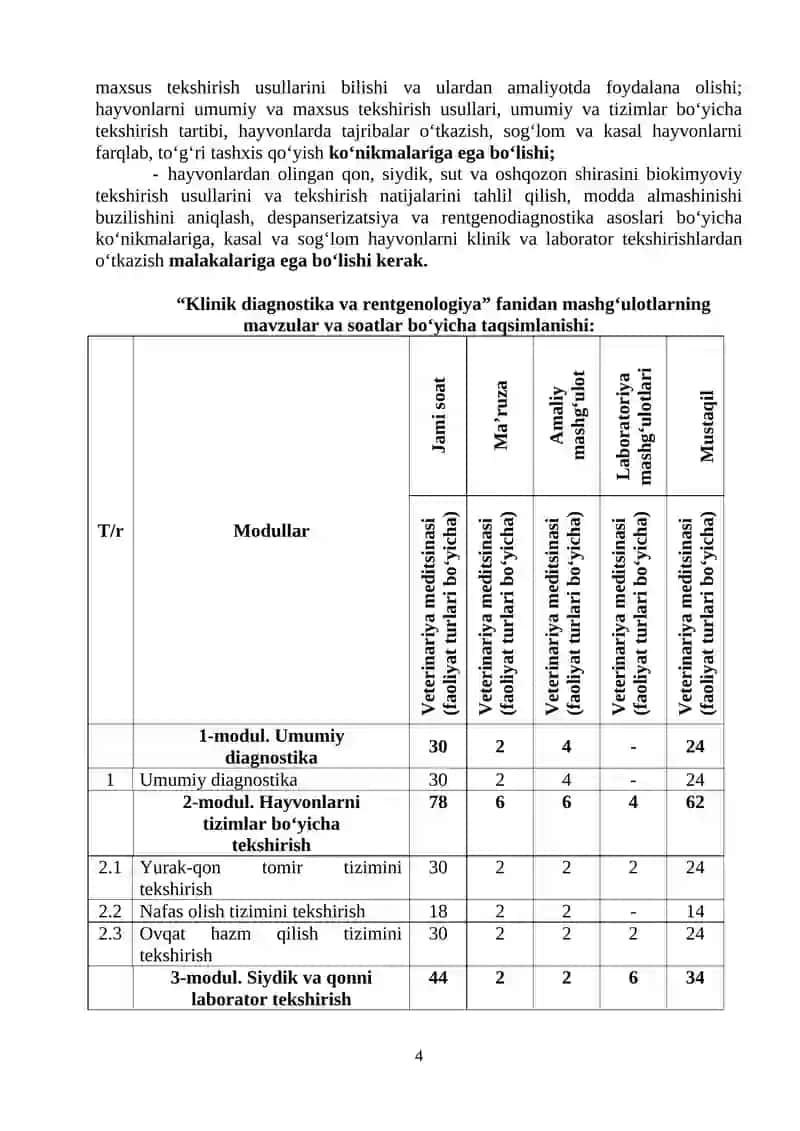 KLINIK DIAGNOSTIKA VA RENTGENOLOGIYA FANINING ISHCHI OʻQUV DASTURI (Sirtqi ta’lim 3-bosqich talabalari uchun) 4