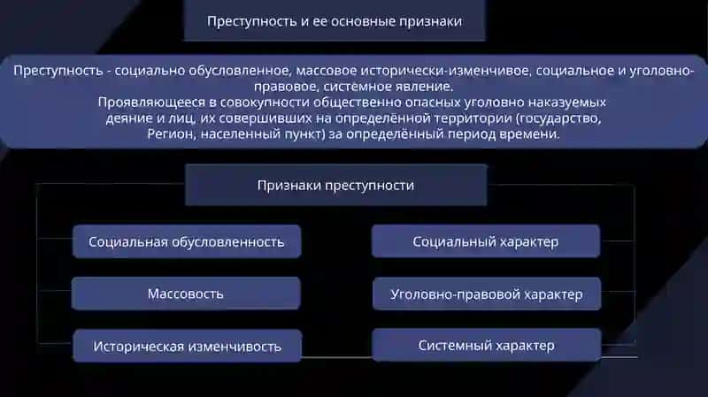 Преступность, ее количественные и качественные характеристики 4