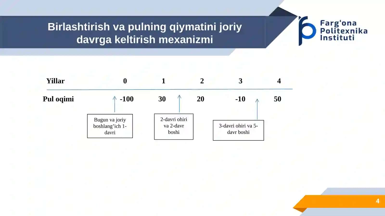 Pulning davriy qiymati va pul oqimlarining diskontli tahlili 4