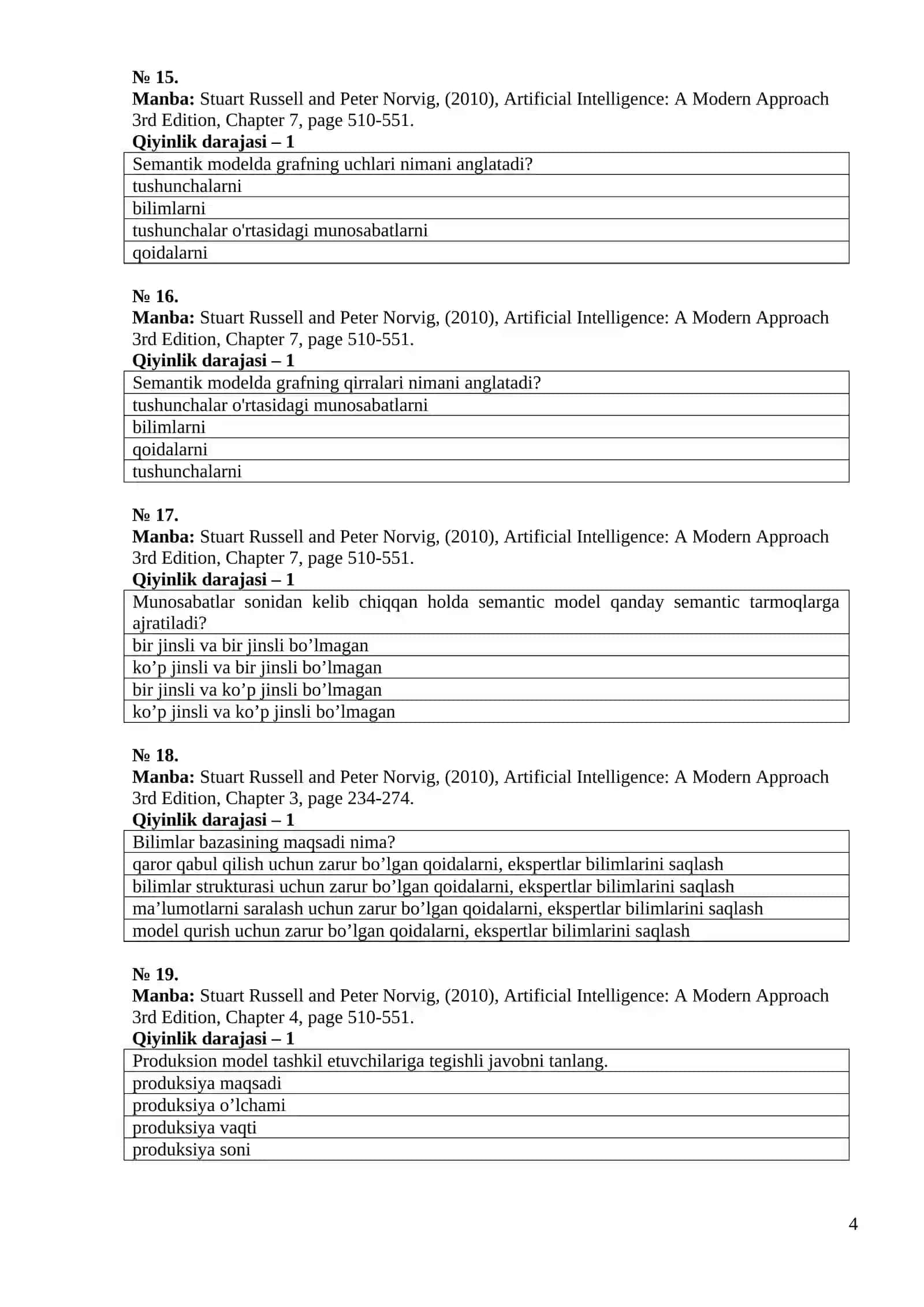 Sun’iy intellekt va neyron tarmoqlari fanidan test savollari 4