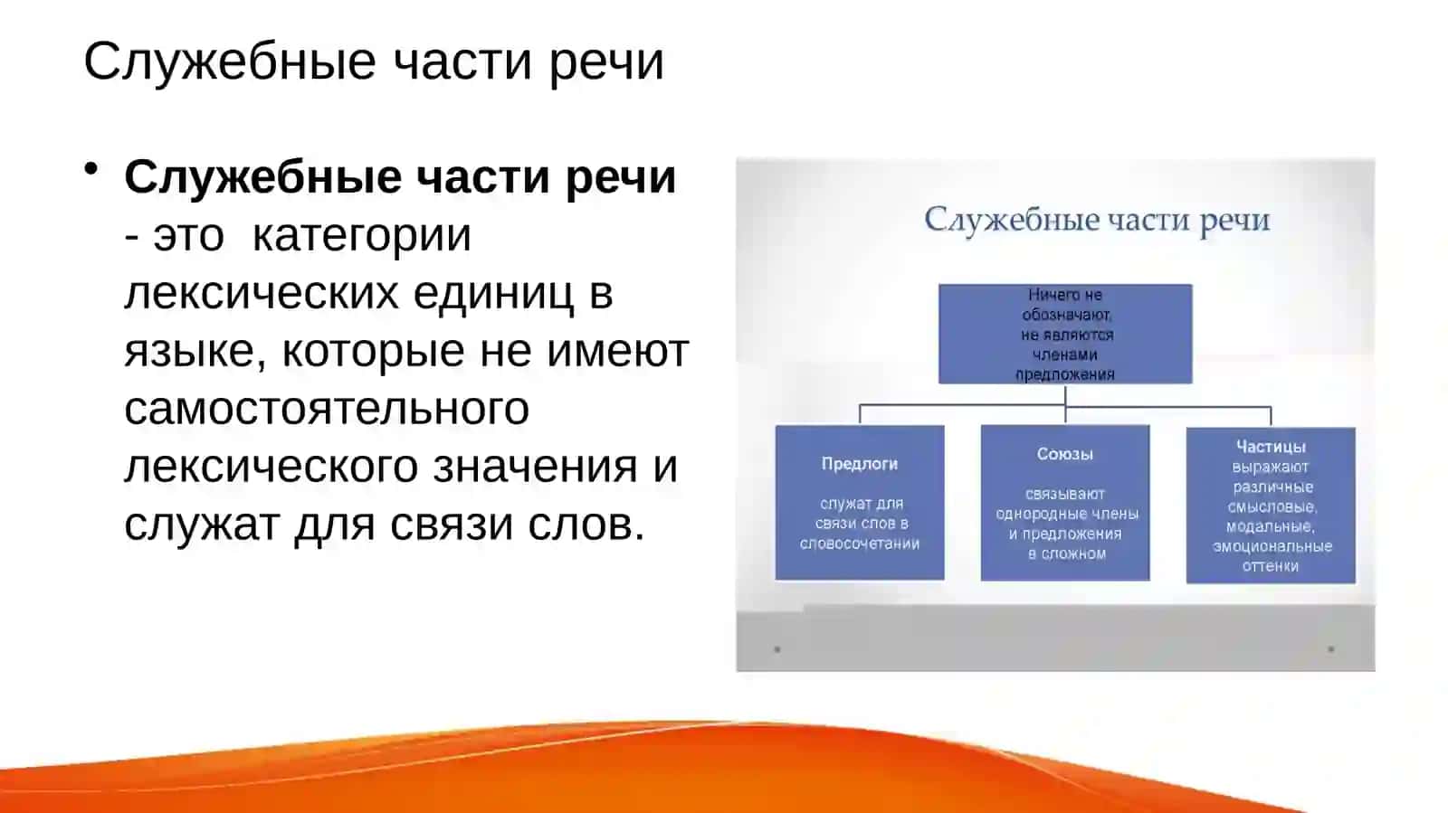 Знаменательные и служебные части речи 4