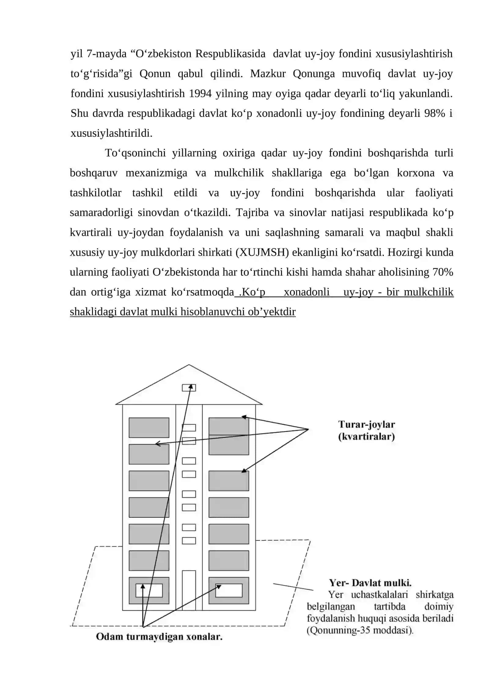 Xususiy uy-joy mulkdorlari shirkatlarining rivojlanish tarixi, maqsad va vazifalari 4