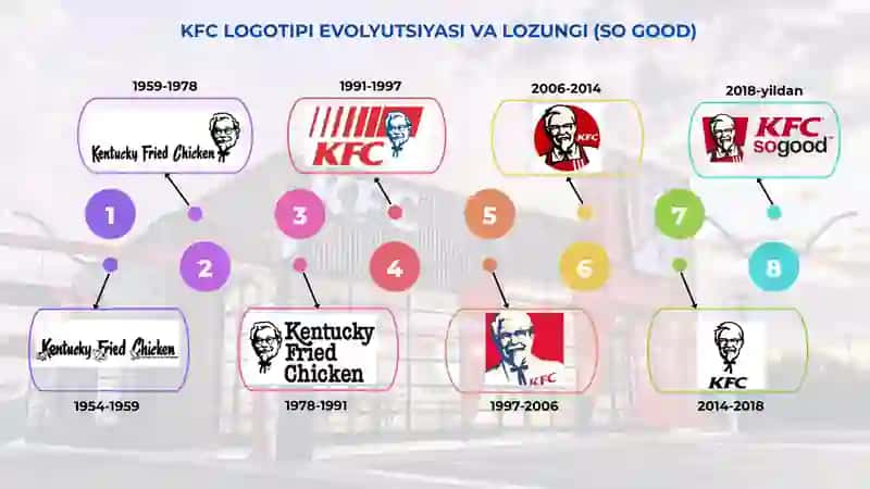 KFC brendi tahlili 4