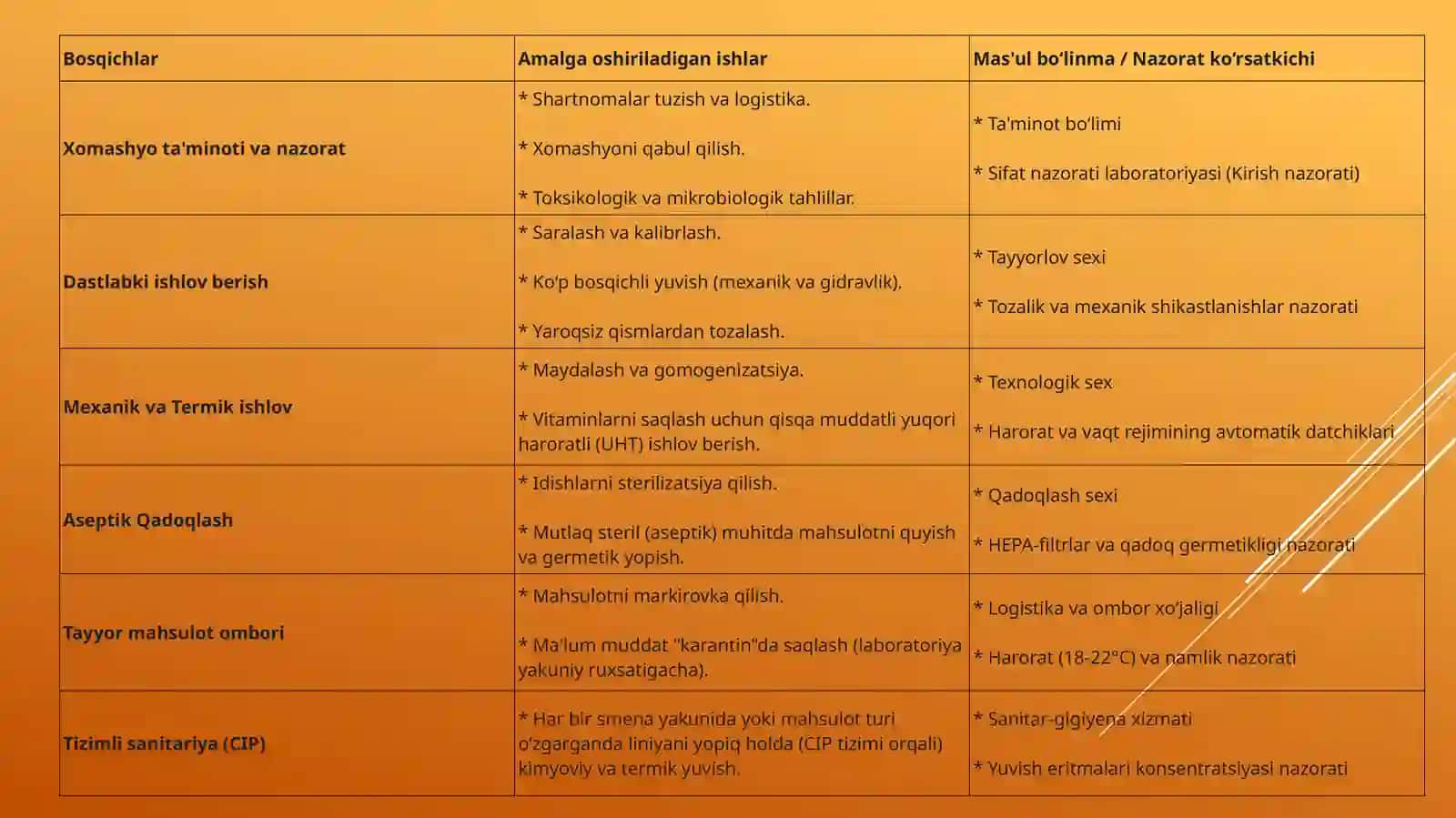 Bosqichlar - Sifat nazorati va mexanik ishlov berish 4