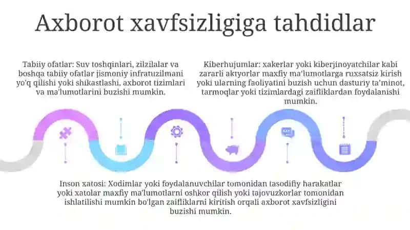Axborot Xavfsizligi Ta'Minlash 4