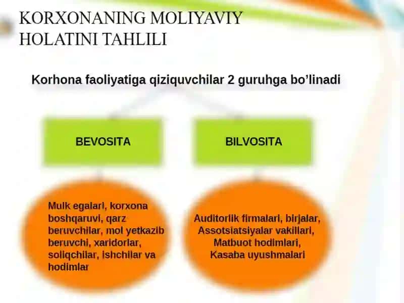 MOLIYAVIY BOSHQARUV 4