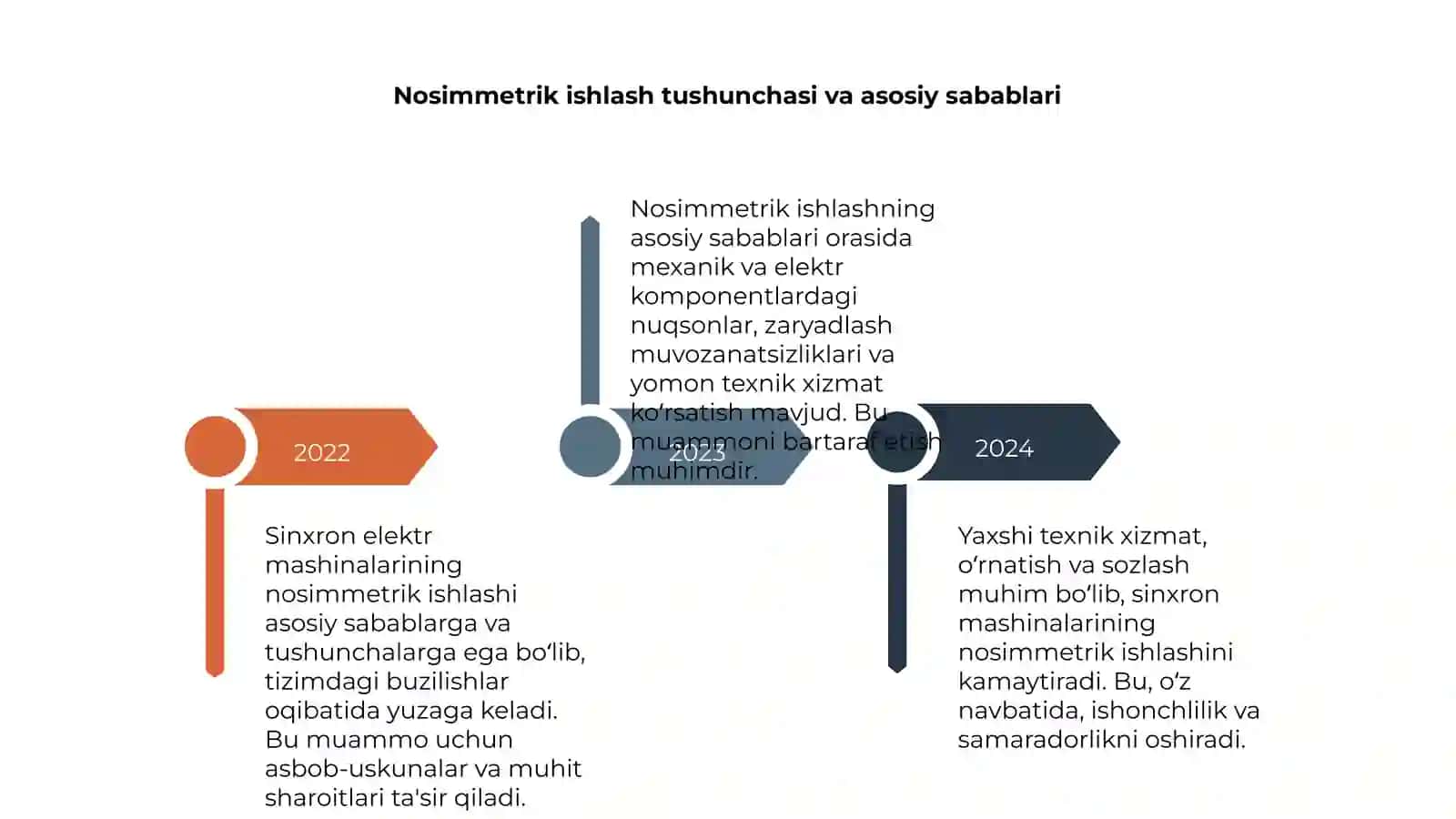 Sinxron elektr mashinalarning nosimmetrik ishlashi 4