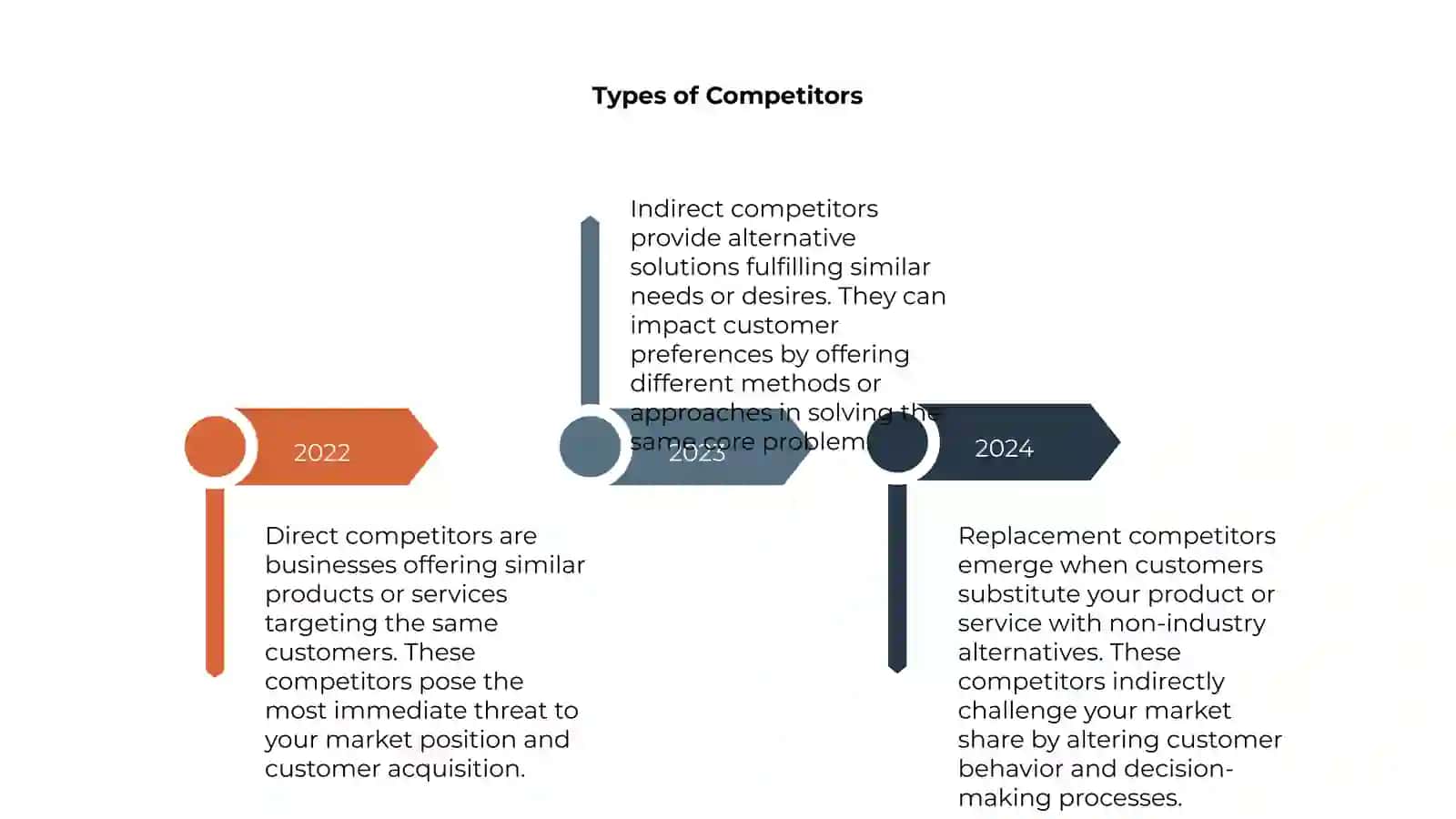 Understanding Competition 4