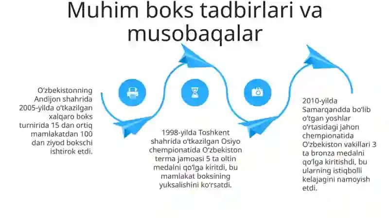 O'zbekistonda boks tarixi 4