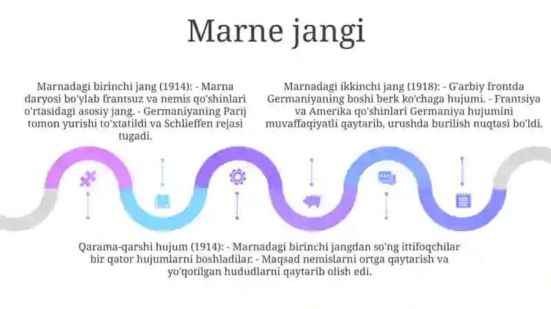 1914-1918-YillardaUrushHarakatlari 4