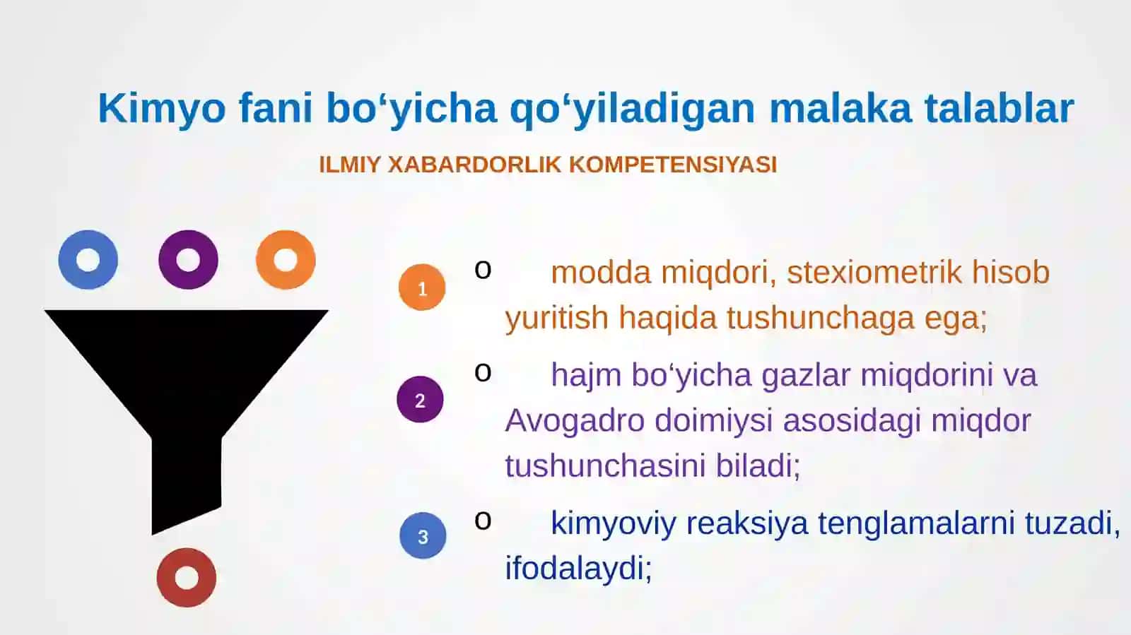 Kimyo fanidan umumiy o‘rta ta’lim muassasalari bitiruvchilariga qo‘yiladigan malaka talablar 4