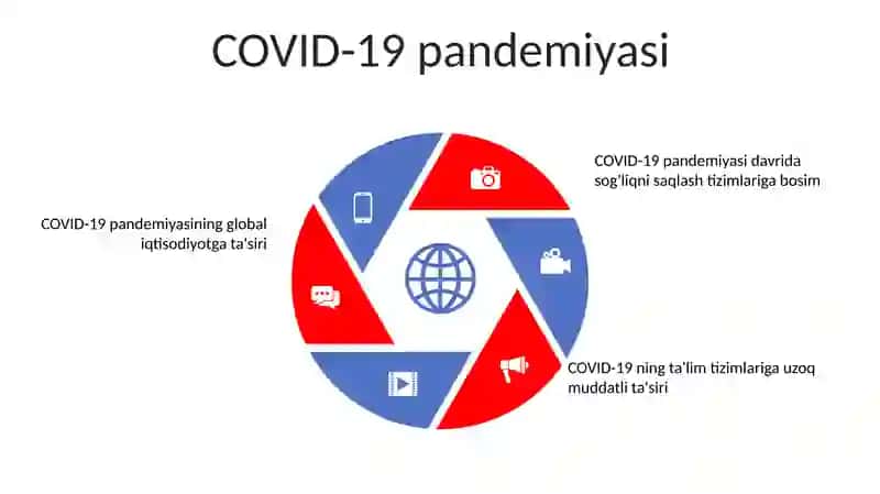 Pandemiya Xxi Asrning Global Muammosi Va Uning Oqibatlari 4