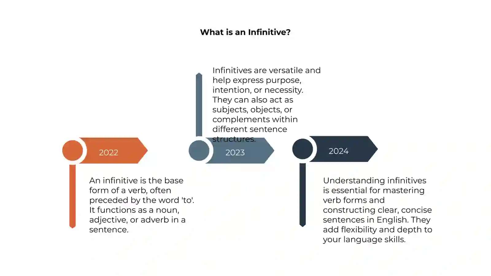The infinitive 4