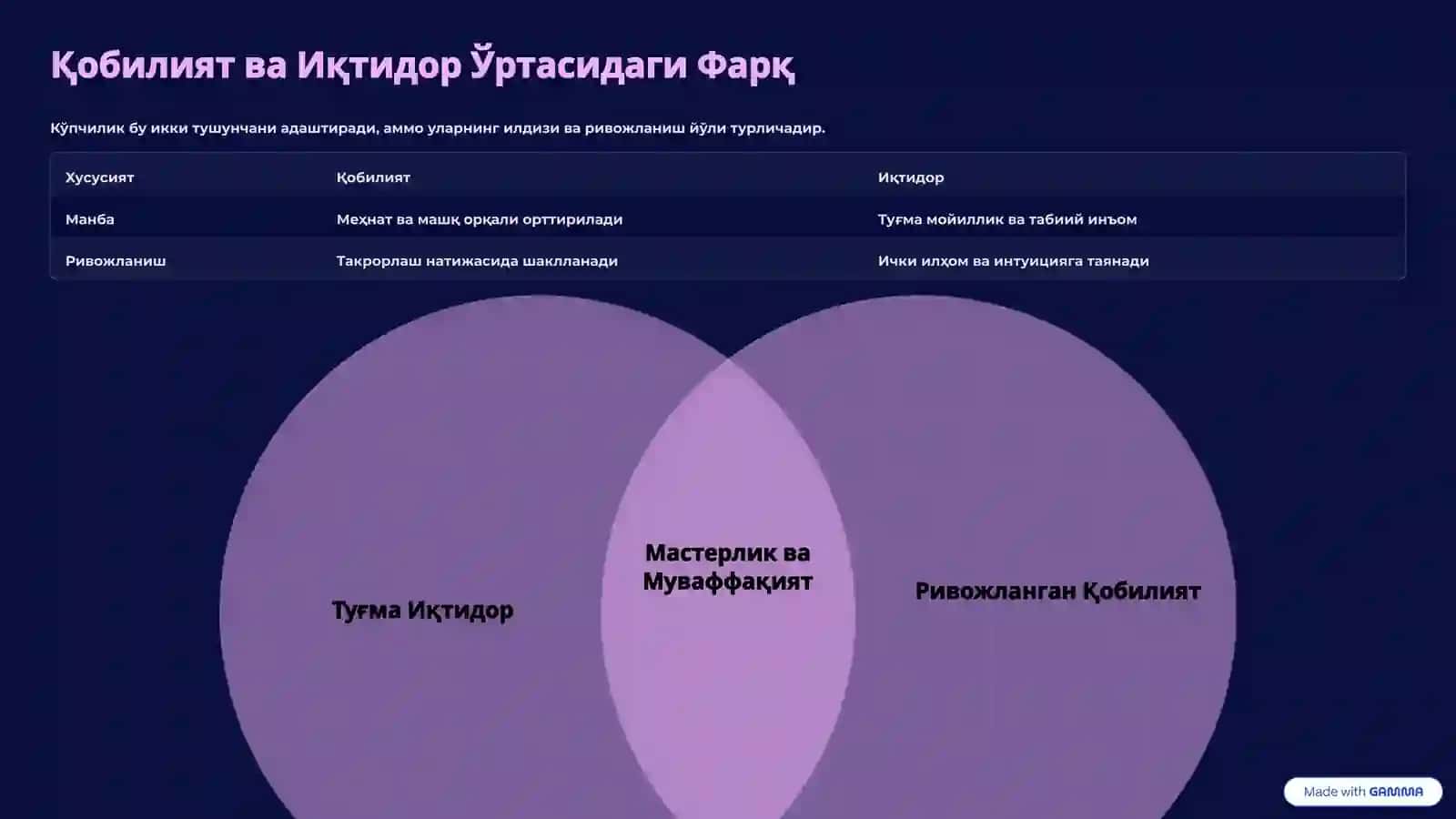 Қобилият ва Иқтидор: Муваффақият Калити 4