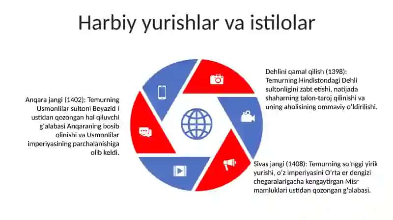Amir Temur Buyuk Davlat Arbobi 4
