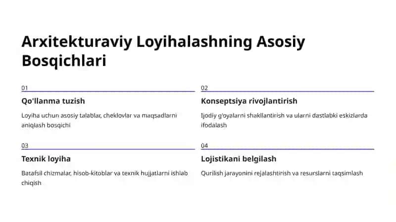 Arxitekturaviy Loyihalash Fani 4