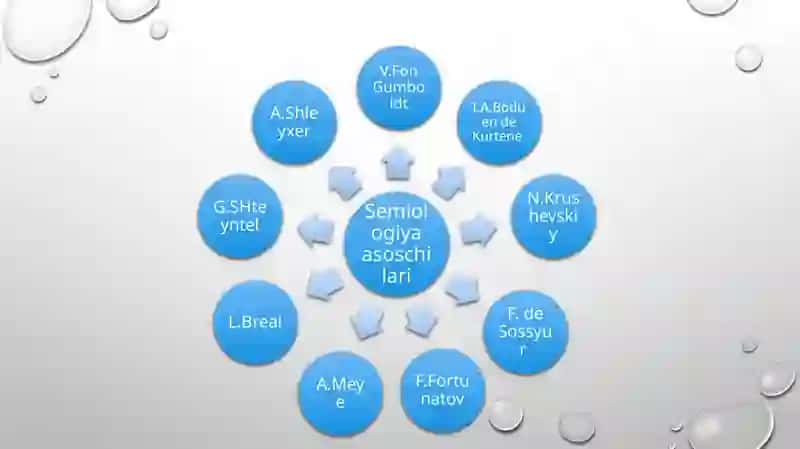 Til belgilari sistemasi 4
