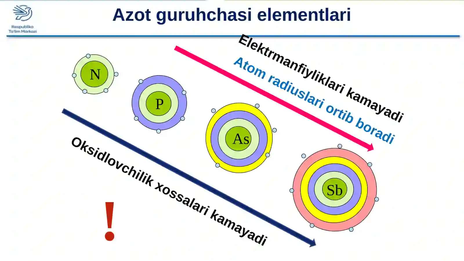 Azot guruhchasi elementlari. Azot 4