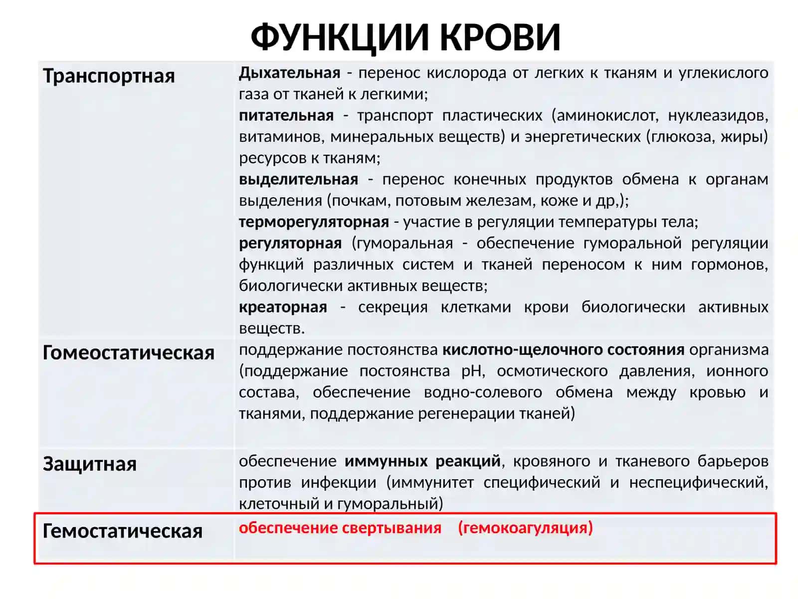 ФИЗИОЛОГИЯ СИСТЕМЫ КРОВИ.ГЕМОСТАЗ 4