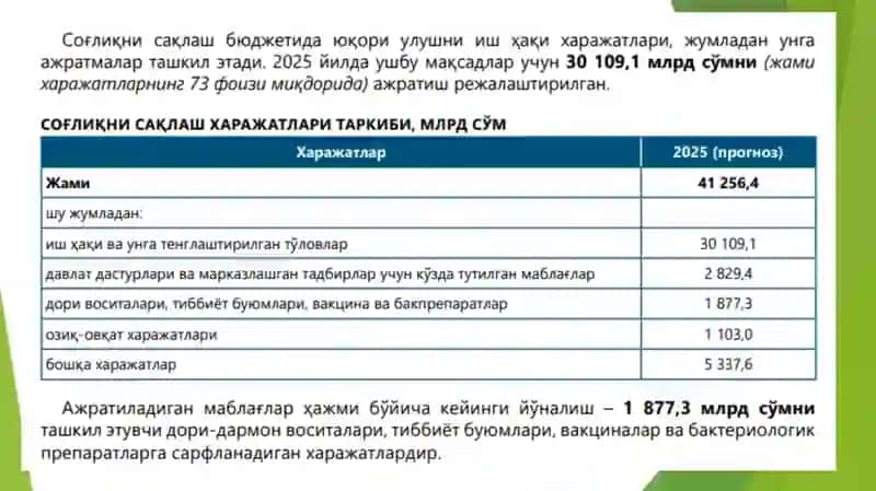 Davlat byudjetining sog‘liqni saqlash xarajatlari 4