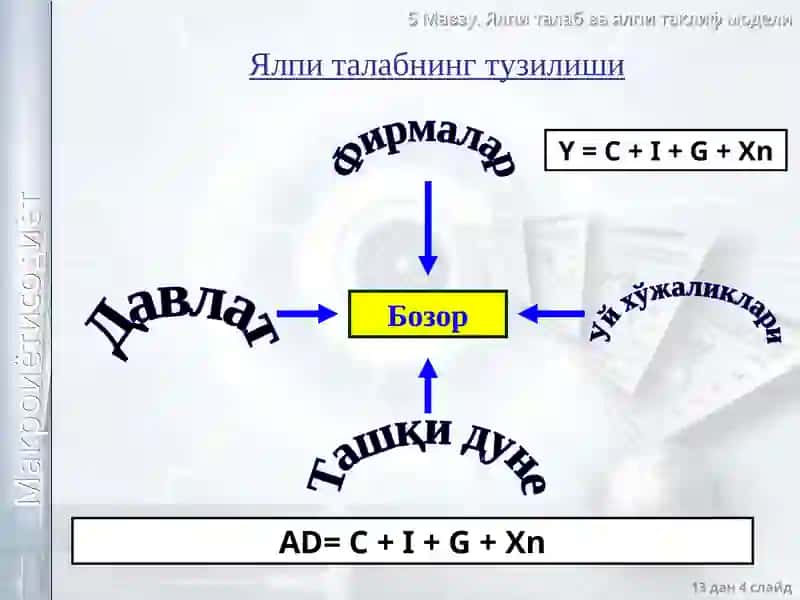 Бозор иқтисодиётининг даврий ривожланиши. Ишсизлик 4