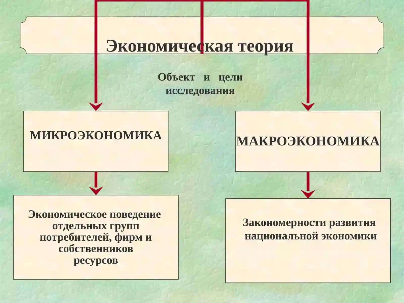 МИКРОЭКОНОМИКА 4