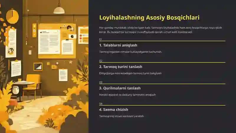 Tarmoqni Loyihalash Asoslari 4
