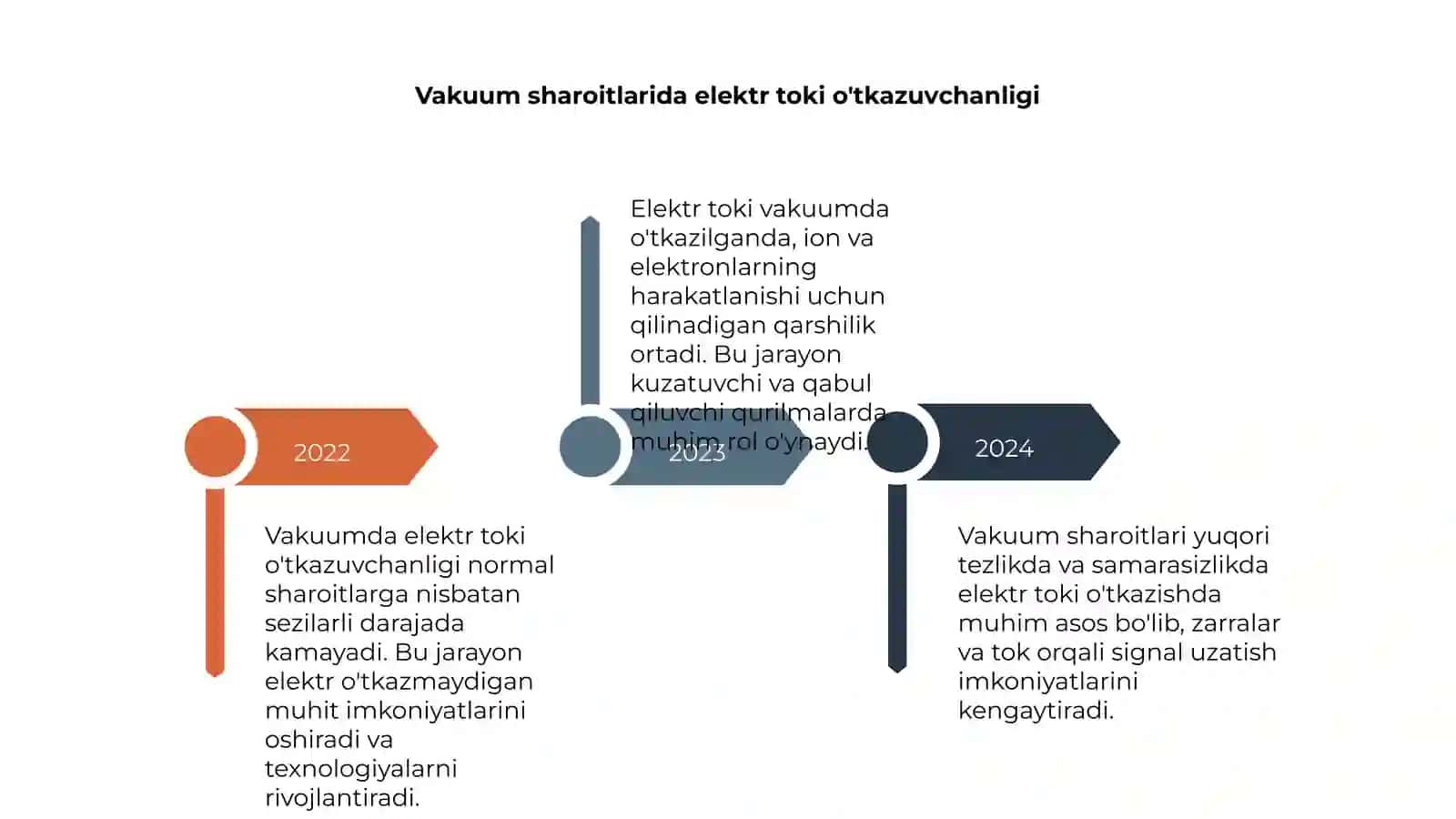 Vakuumda alektr toki 4