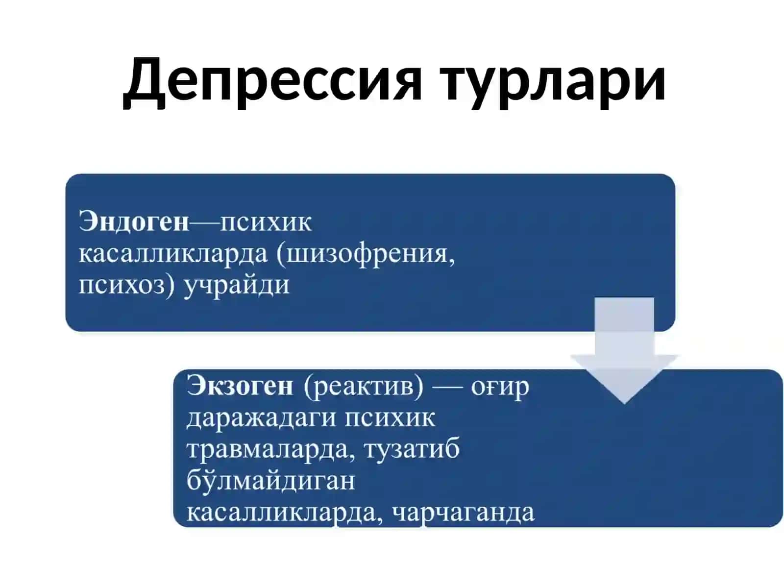 ПСИХОТРОП МОДДАЛАР (антидепрессантлар, психостимуляторлар, нормотимиклар, ноотроплар, адаптогенлар) 4