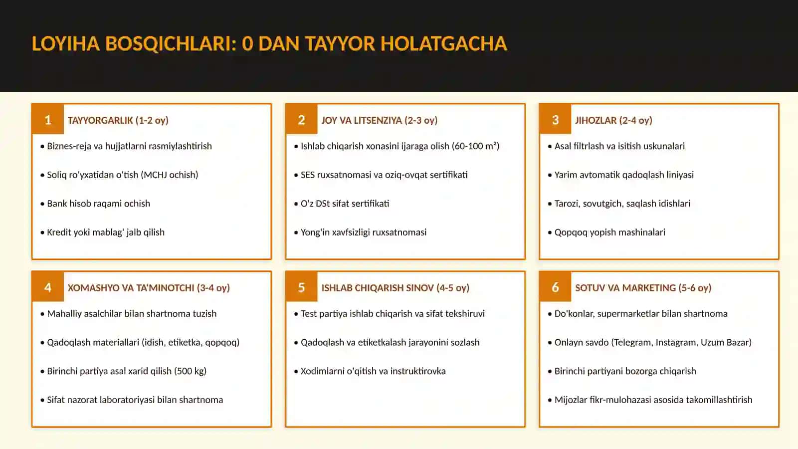 (100 millionlik loyiha ishi)  ASAL QADOQLASH VA SOTISH 4