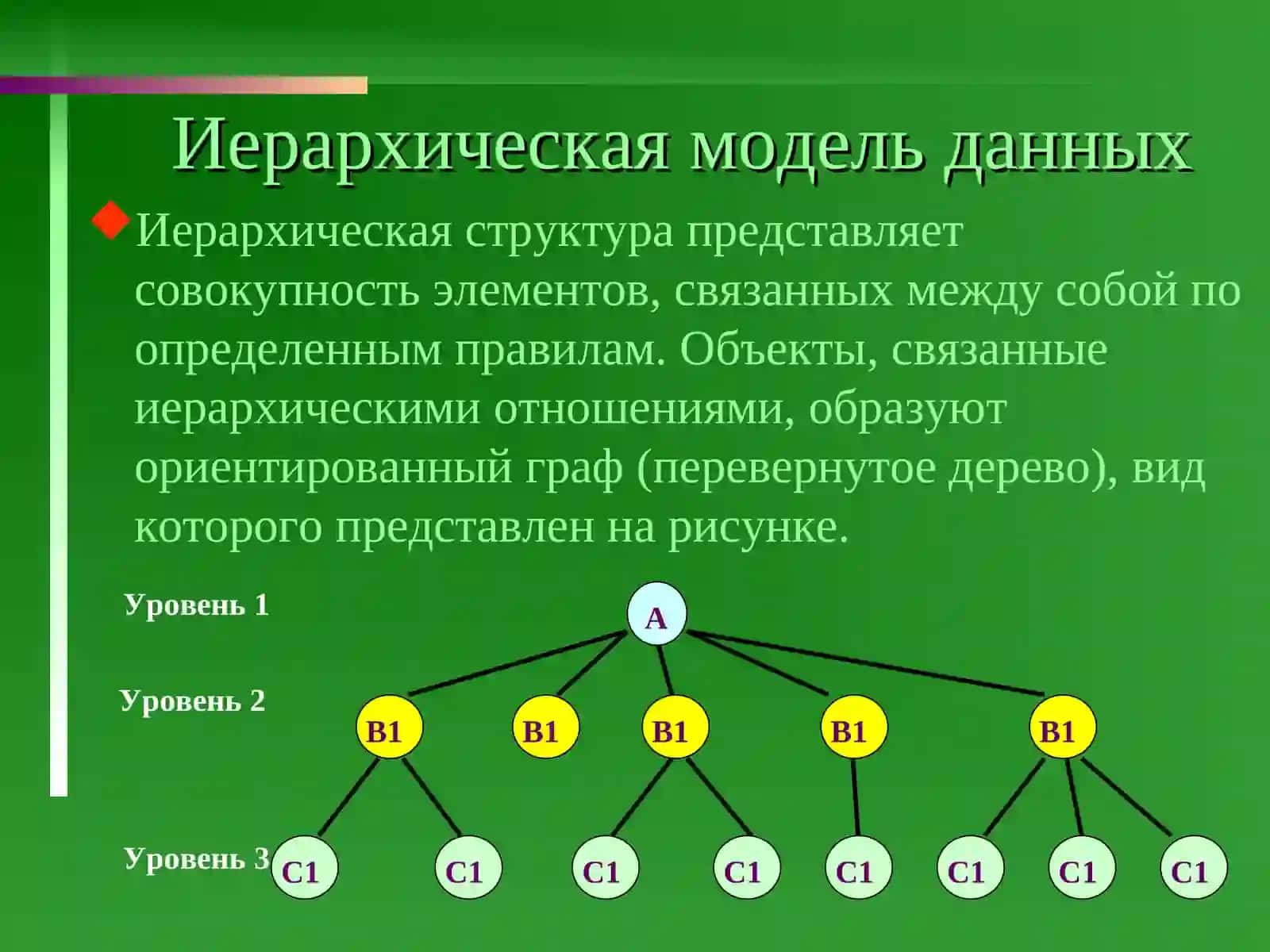 БАЗЫ ДАННЫХ И СИСТЕМЫ УПРАВЛЕНИЯ БД 4