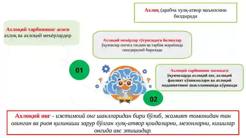 Маънавий-ахлоқий тарбия 4