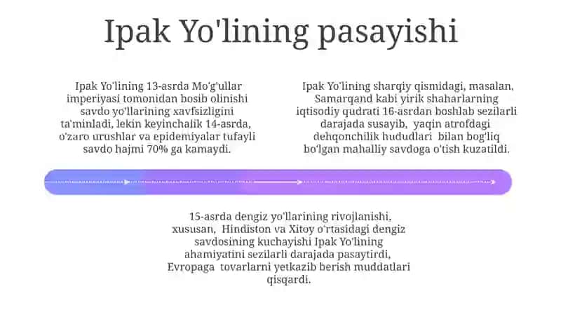 Buyuk ipak yöli tarixi 4