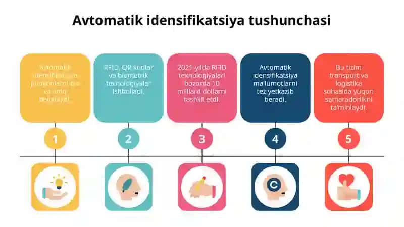 Transport jarayonlarini avtomatik identifikatsiyalash 4