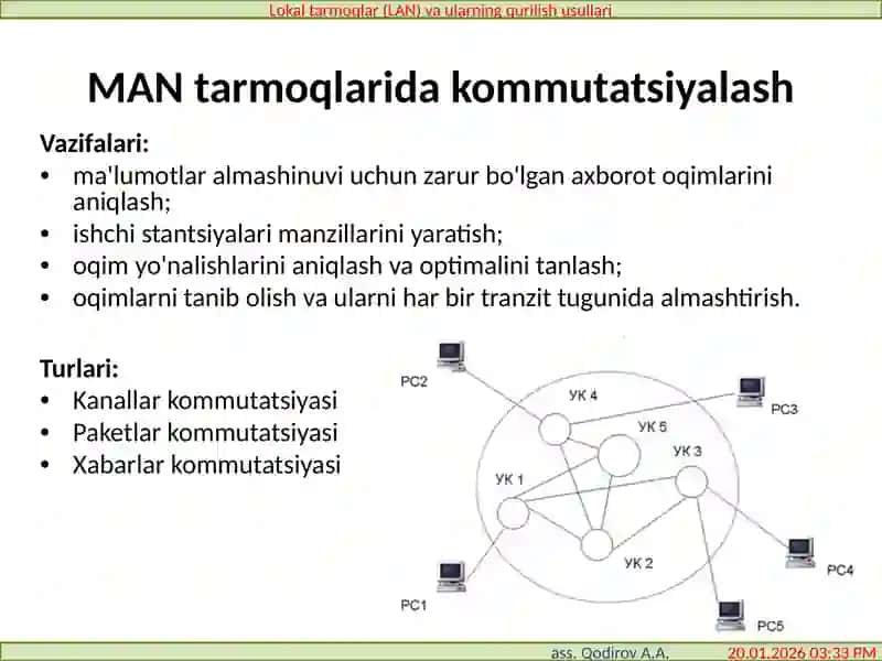 Kompyutertarmoqlari 11-Ma’ruza Shahartarmoqlari (MAN) 4