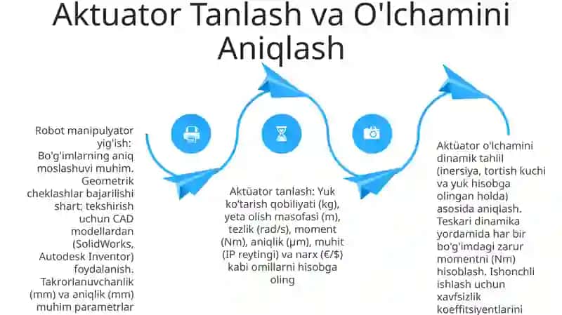 Robototexnik manipulyatorni yigʻish 4