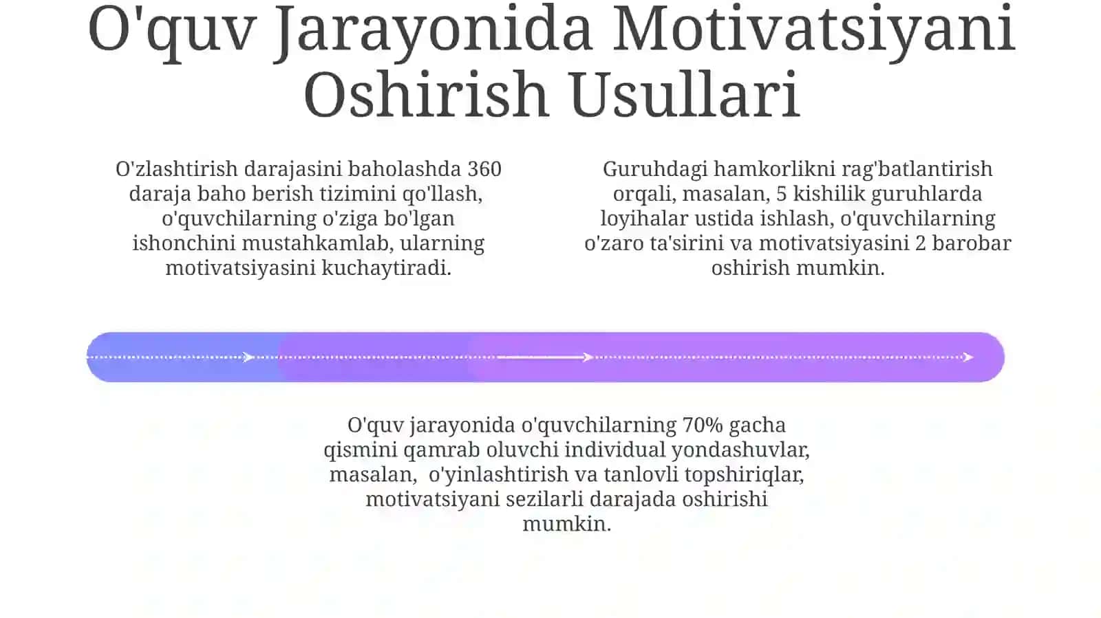 Ta’lim jarayonida o‘quv motivatsiyasi va uni boshqarish muammo 4