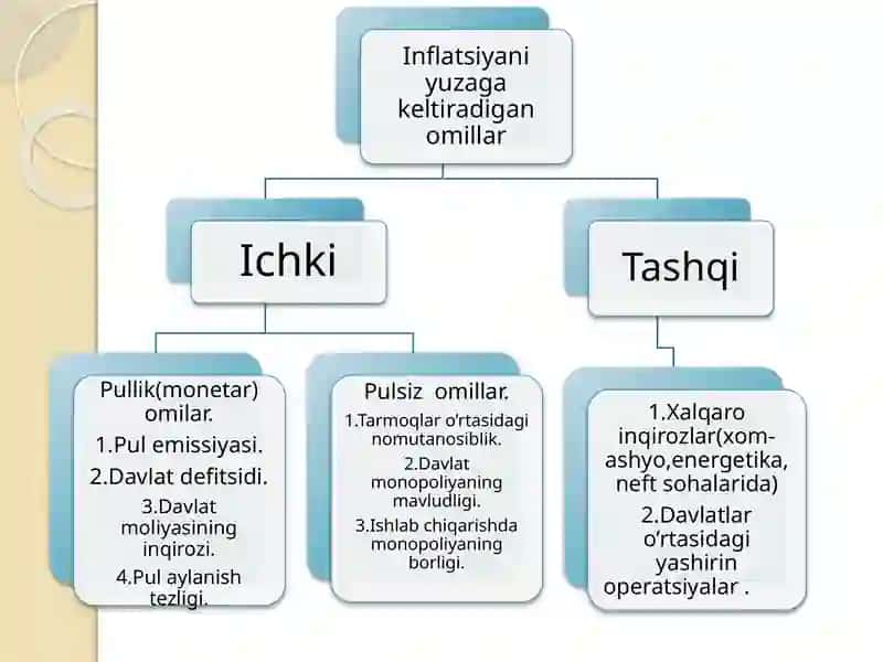 Inflatsiya va unga qarshi kurasshYoʻllari Pul islohotlari 4