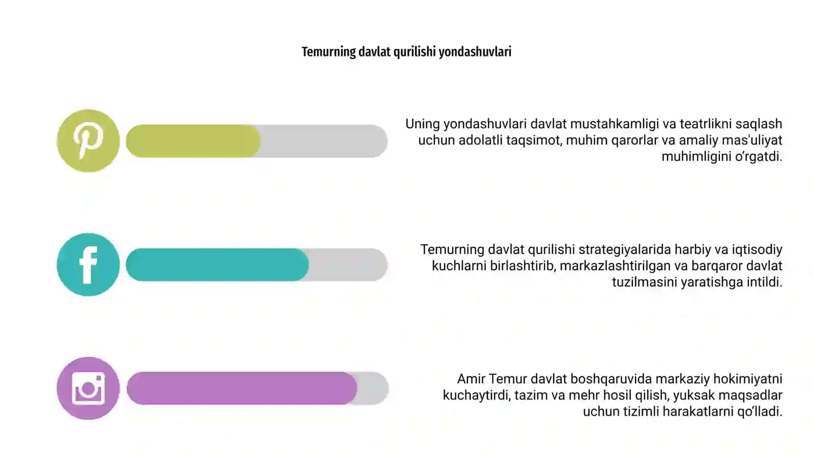 Amir Temurning qòshini va davlat boshqaruvi 4