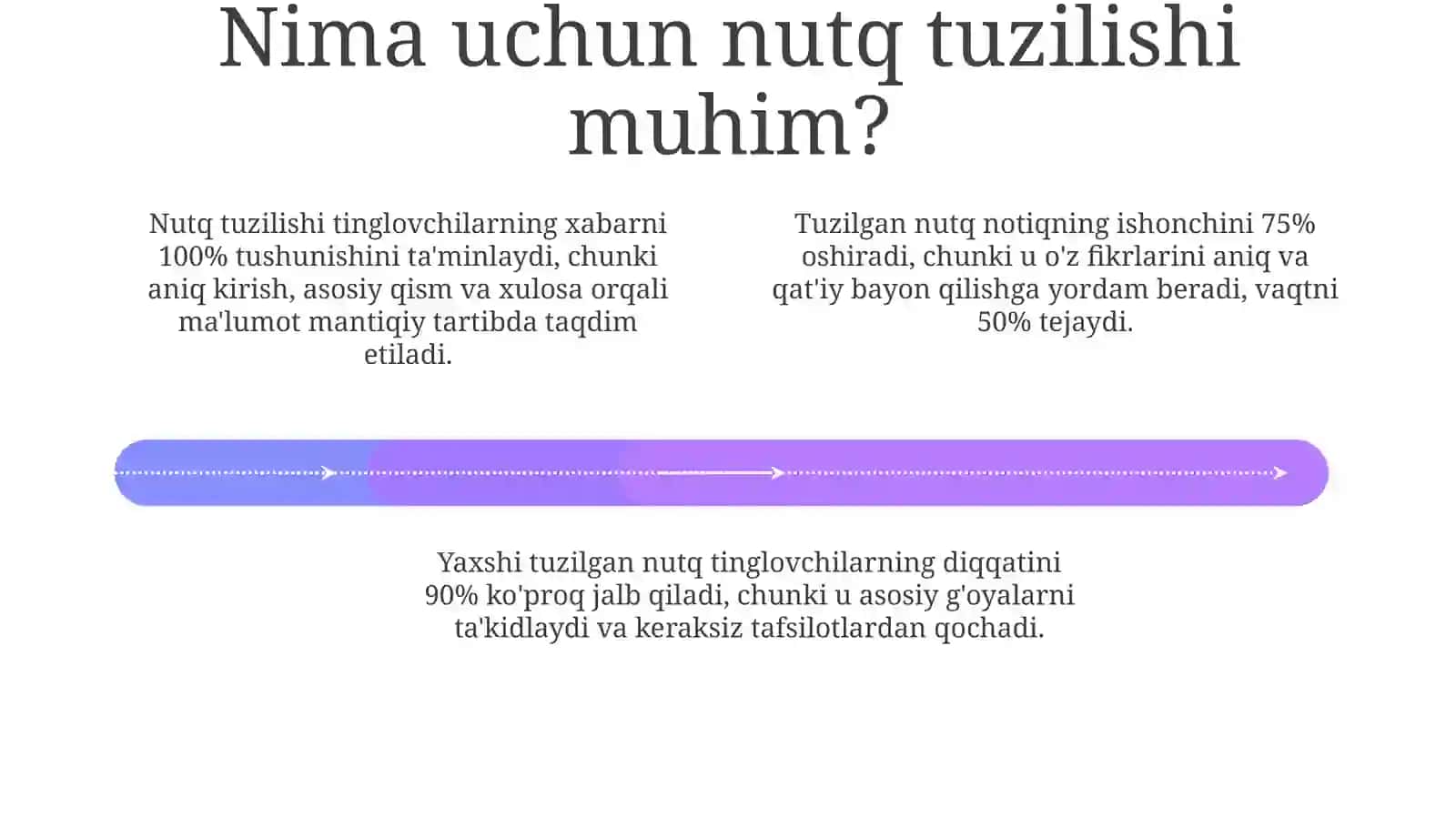 Nutqni strukturaviy rejalashtirish (kirish asosiy qism hulosa) 4