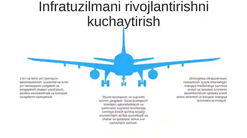Investitsiyalar Jalb Etish Hajimlarini KoʻPaytirishning Omillari 4