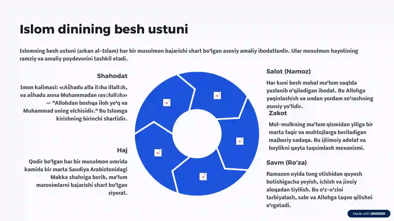Dinshunoslik va Islom Dini: Kirish 4