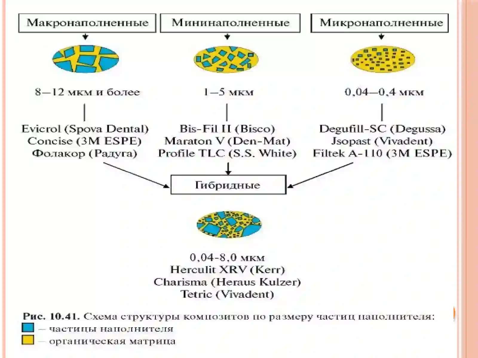 Композиционные полимеры 4
