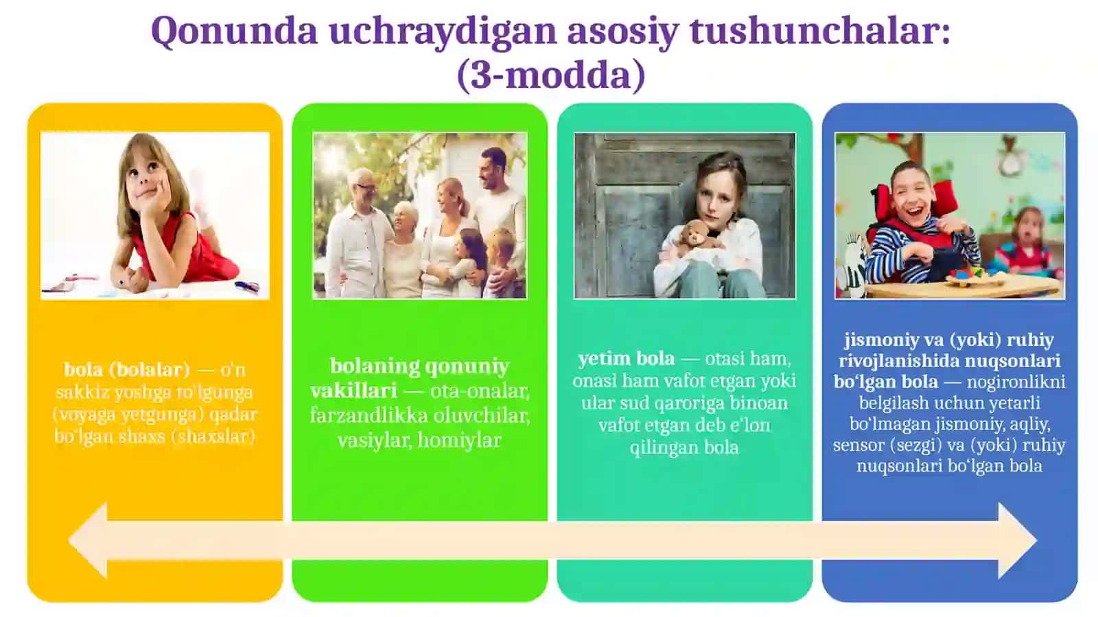 O‘zbekiston Respublikasida alohida yordamga muhtoj bolalarga korreksiony yordamning huquqiy asoslari 4