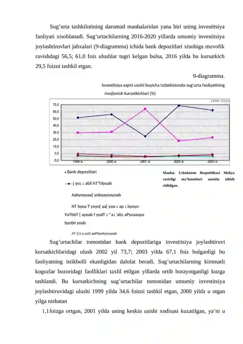 Sug‘urta shartnomasi 4
