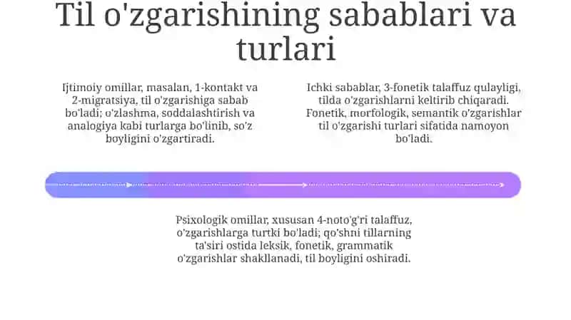 O'zbek tilining tarixi va rivojlanishi 4