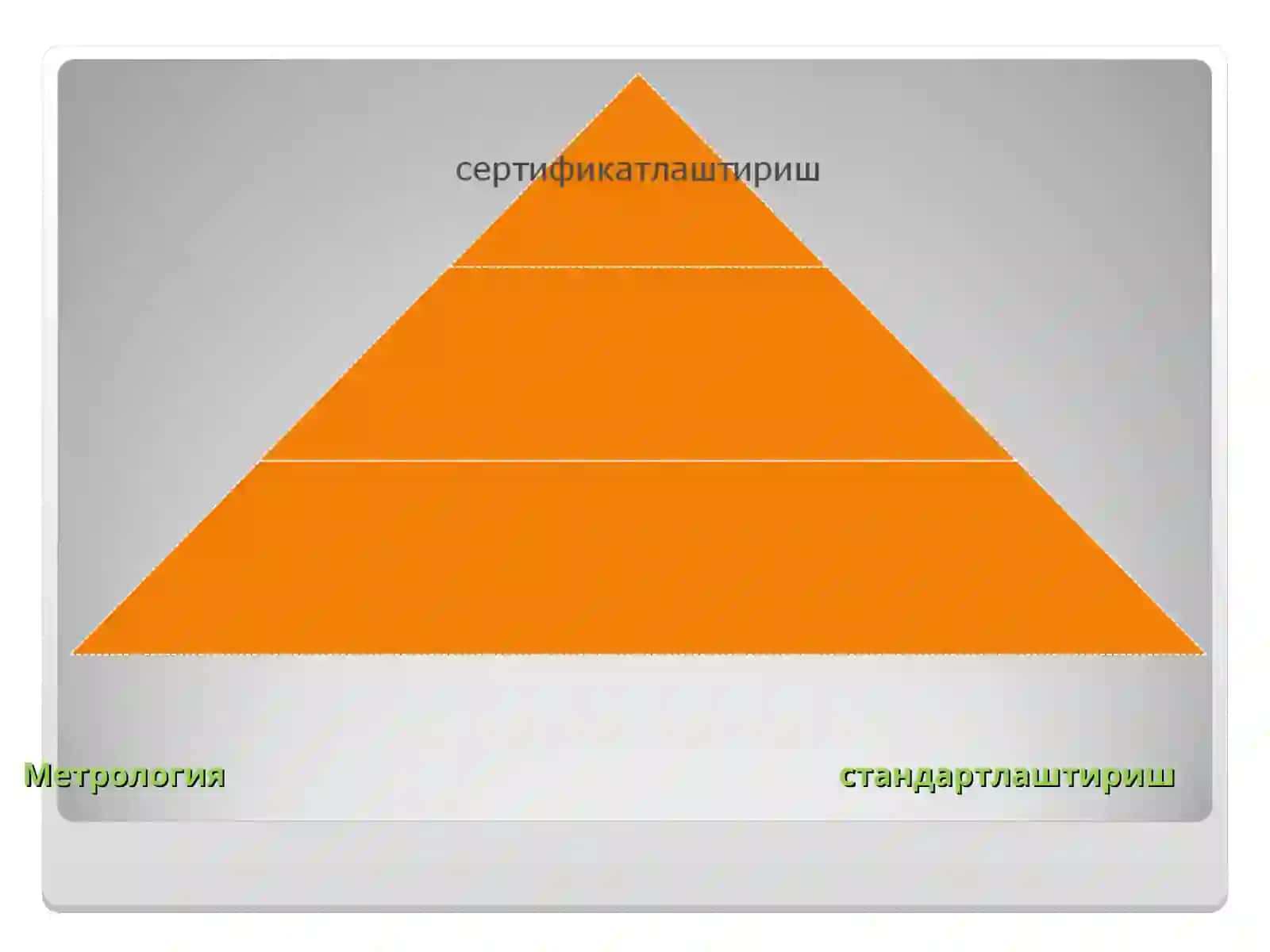 6-МАВЗУ. СТАНДАРТЛАШТИРИШ. СТАНДАРТЛАШТИРИШНИНГ МАҚСАД ВА ВАЗИФАЛАРИ. АСОСИЙ АТАМАЛАР ВА ТУШУНЧАЛАР. ЎЗБЕКИСТОН РЕСПУБЛИКАСИДА СТАНДАРТЛАШТИРИШ ХИЗМАТИ 4